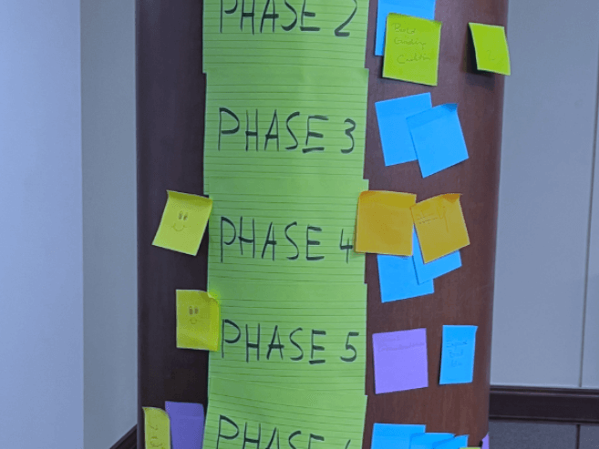 Leadership strategy consulting workshop using phase-based process mapping to plan organizational transformation.