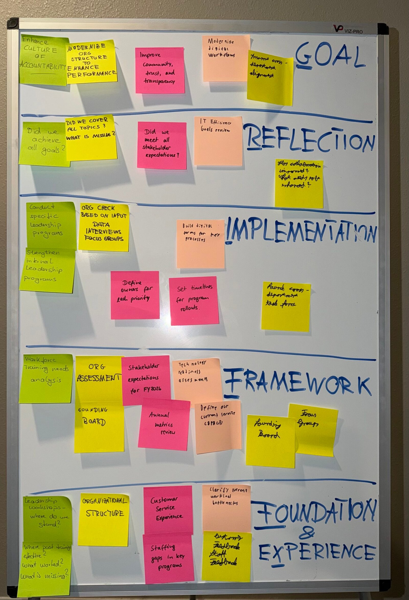 GRIFFOX consultant facilitating a public sector leadership workshop using the Layered Cake Model as a visual guide.