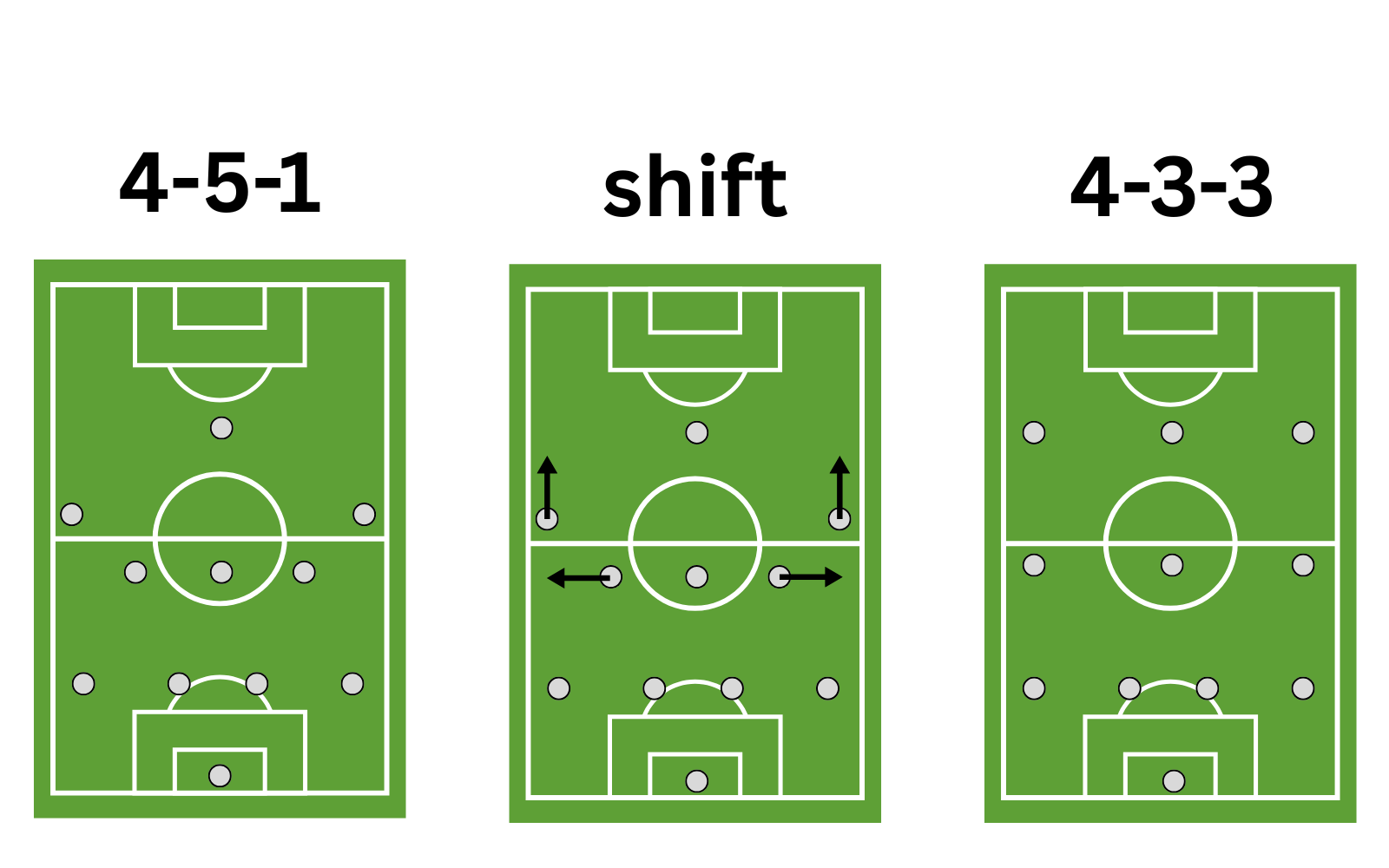 Visual communication in leadership illustrated through soccer formations that show how visuals reduce abstraction and clarify complex concepts.