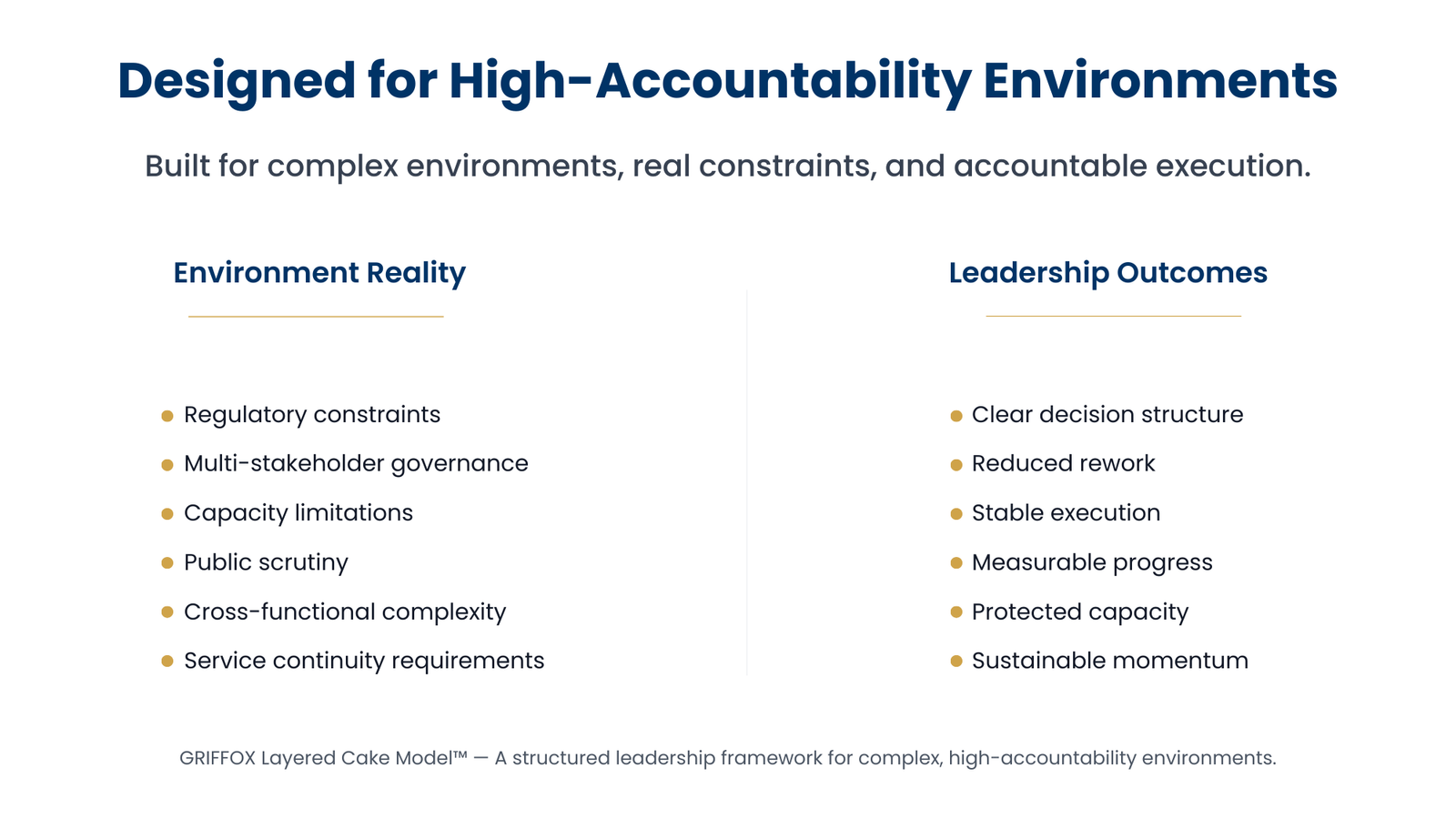 Public-sector leadership application of the GRIFFOX Layered Cake Model™ showing environment realities on the left and leadership outcomes on the right.